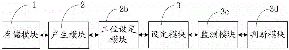 A self-defined adjustment method and device for water treatment multi-way valve station and flow rate