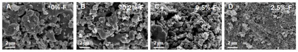 Preparation method of fluorine-modified titanium black active membrane electrode for electrocatalytic oxidation wastewater treatment and cross-flow type water treatment mode