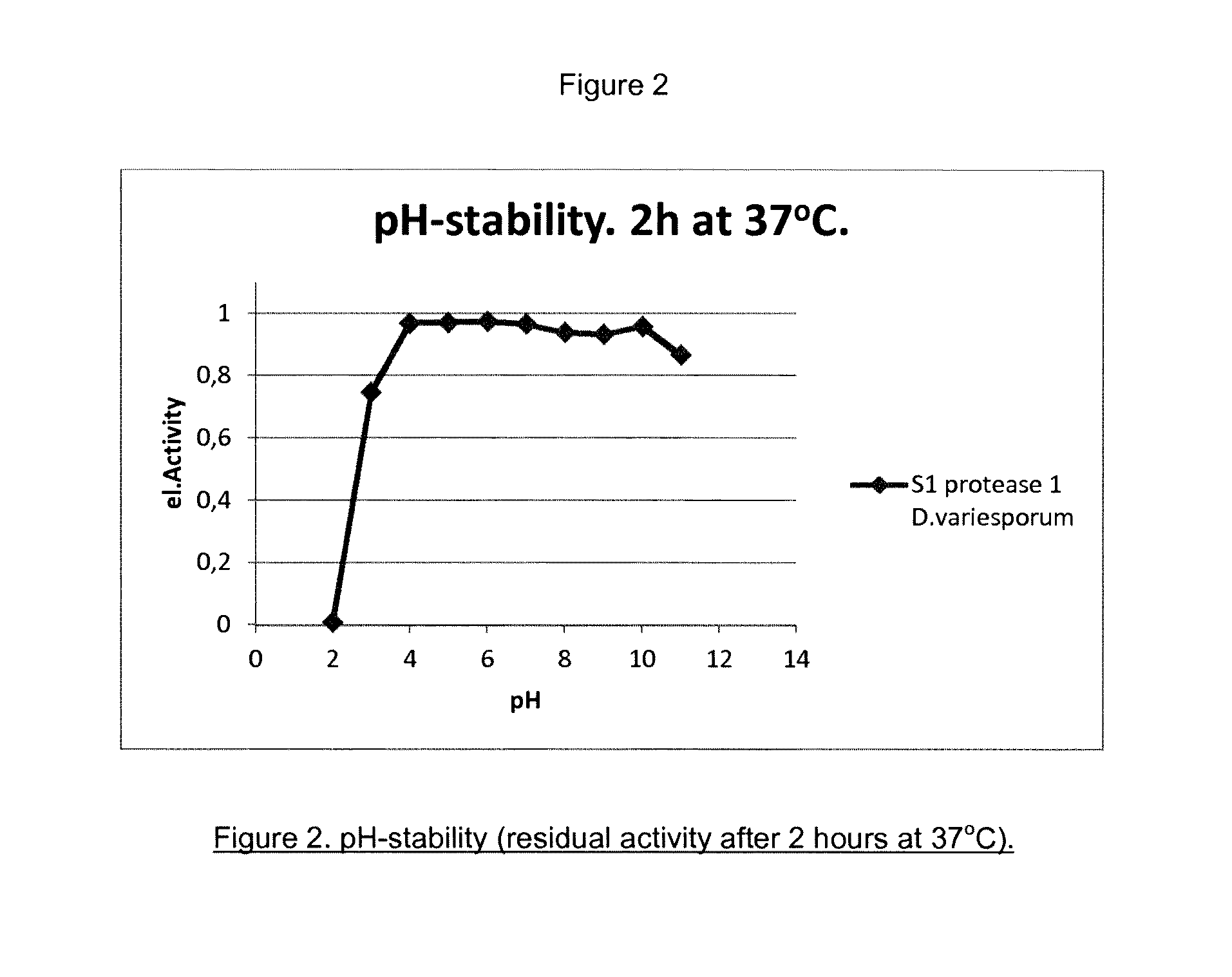 Polypeptides Having Protease Activity and Polynucleotides Encoding Same