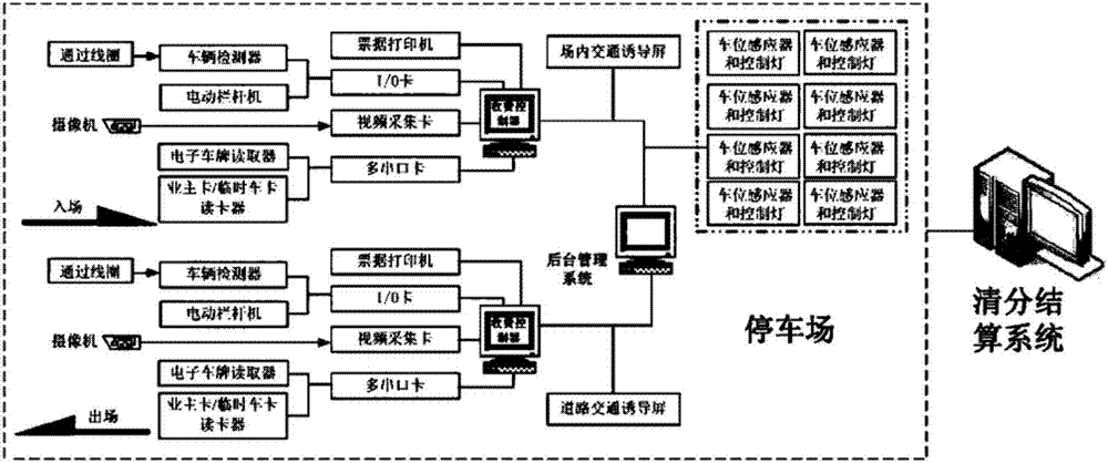 Intelligent parking management system