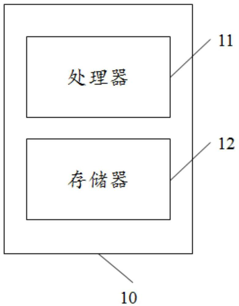 Charging station locating and sizing method and device and storage medium