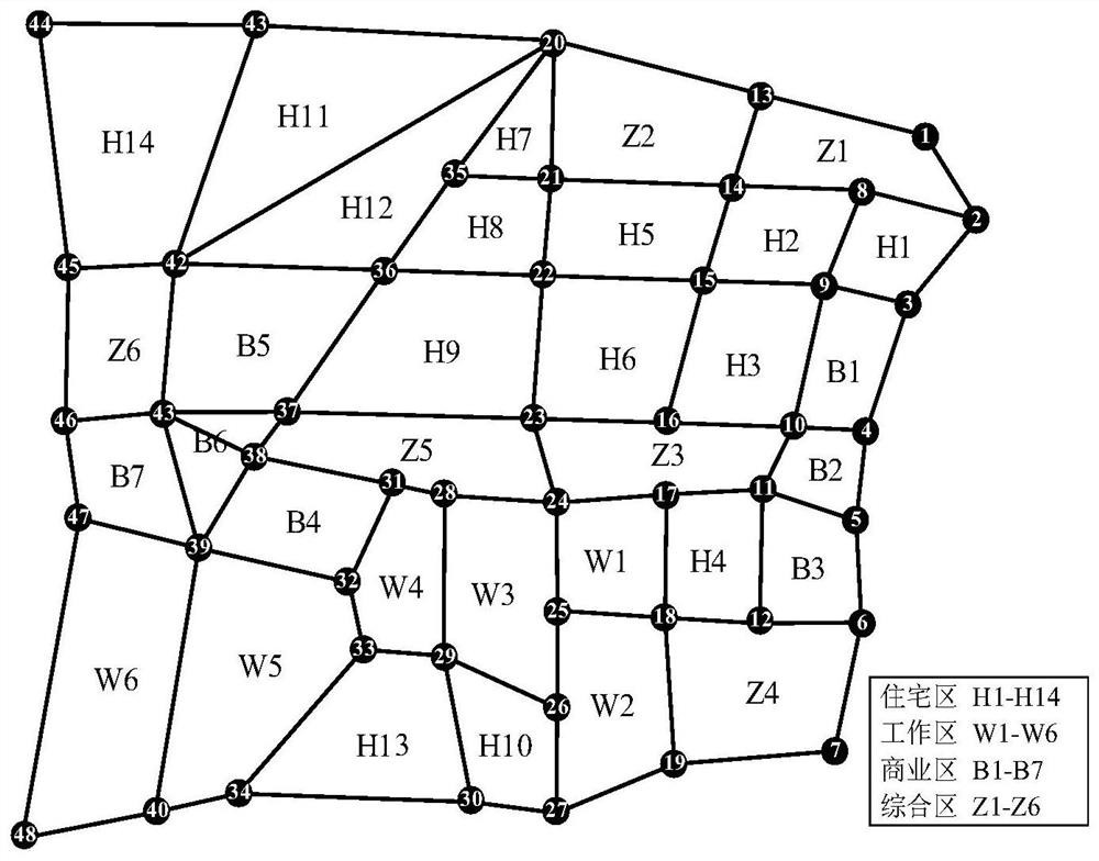 Charging station locating and sizing method and device and storage medium