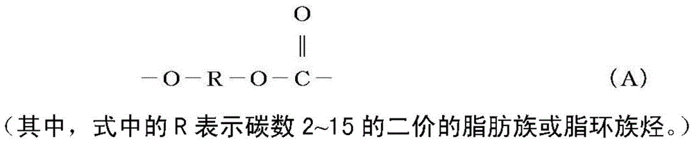 Polycarbonate diol, thermoplastic polyurethane, coating composition and coating film