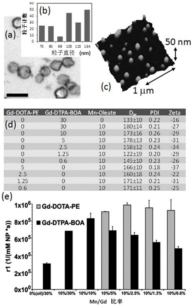 Integrin targeted MnOL-Gd hybrid bimetallic paramagnetic nanocolloid and application in magnetic resonance imaging of angiogenesis