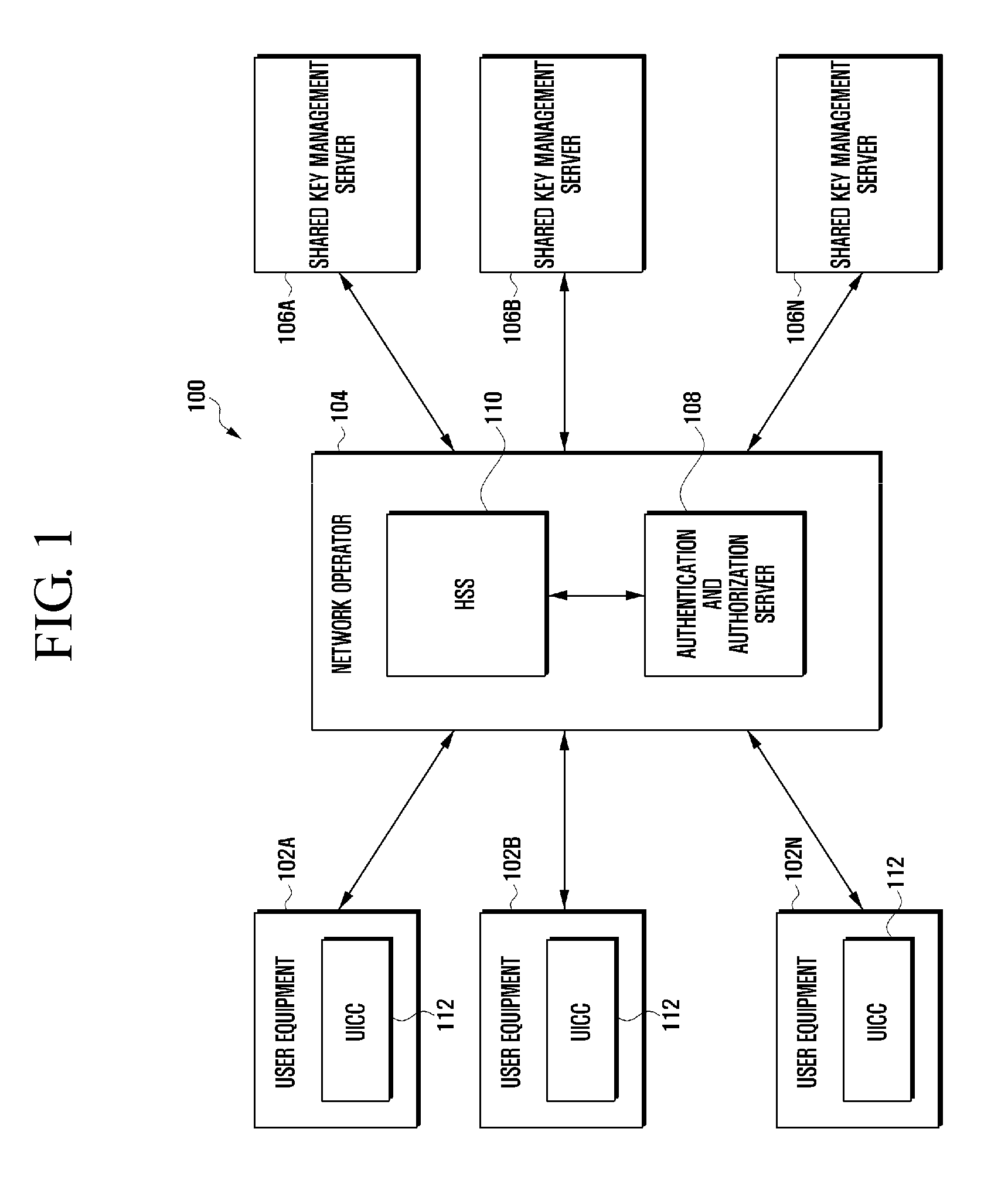 Method and system for secured remote provisioning of a universal integrated circuit card of a user equipment
