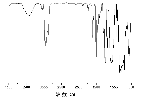 Polysiloxane low polymer with side epoxy group and preparation method thereof