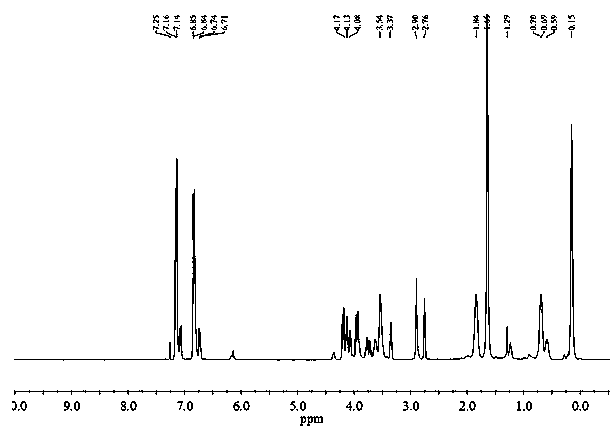 Polysiloxane low polymer with side epoxy group and preparation method thereof