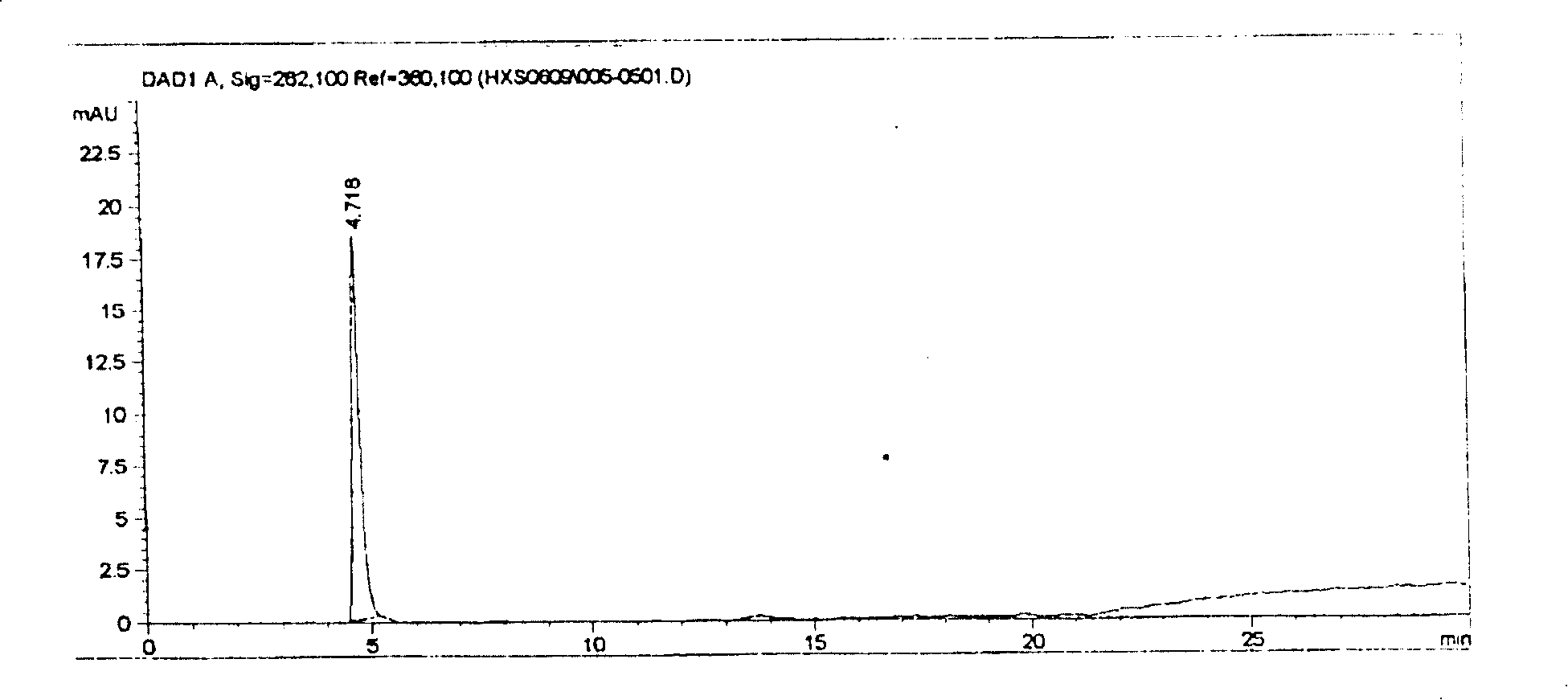 Method for measuring ginger utilizing 6-gingerol oxime and 6-gingerol in products thereof