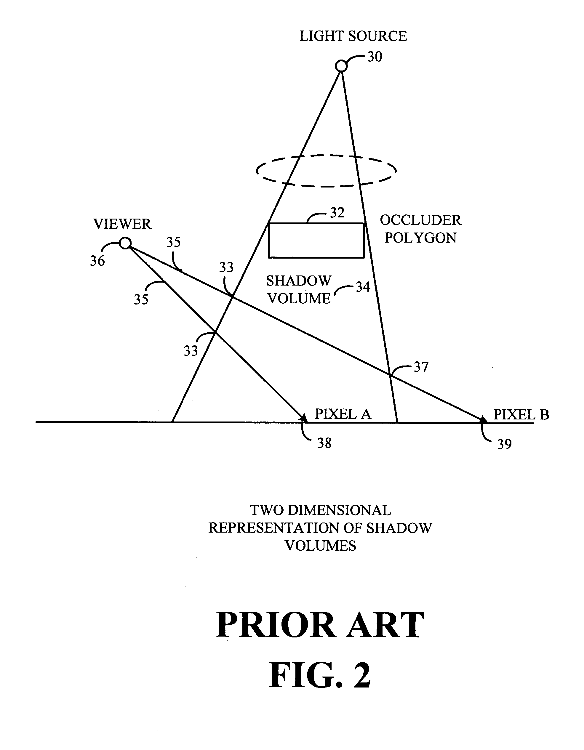 Method and apparatus for generating a shadow effect using shadow volumes