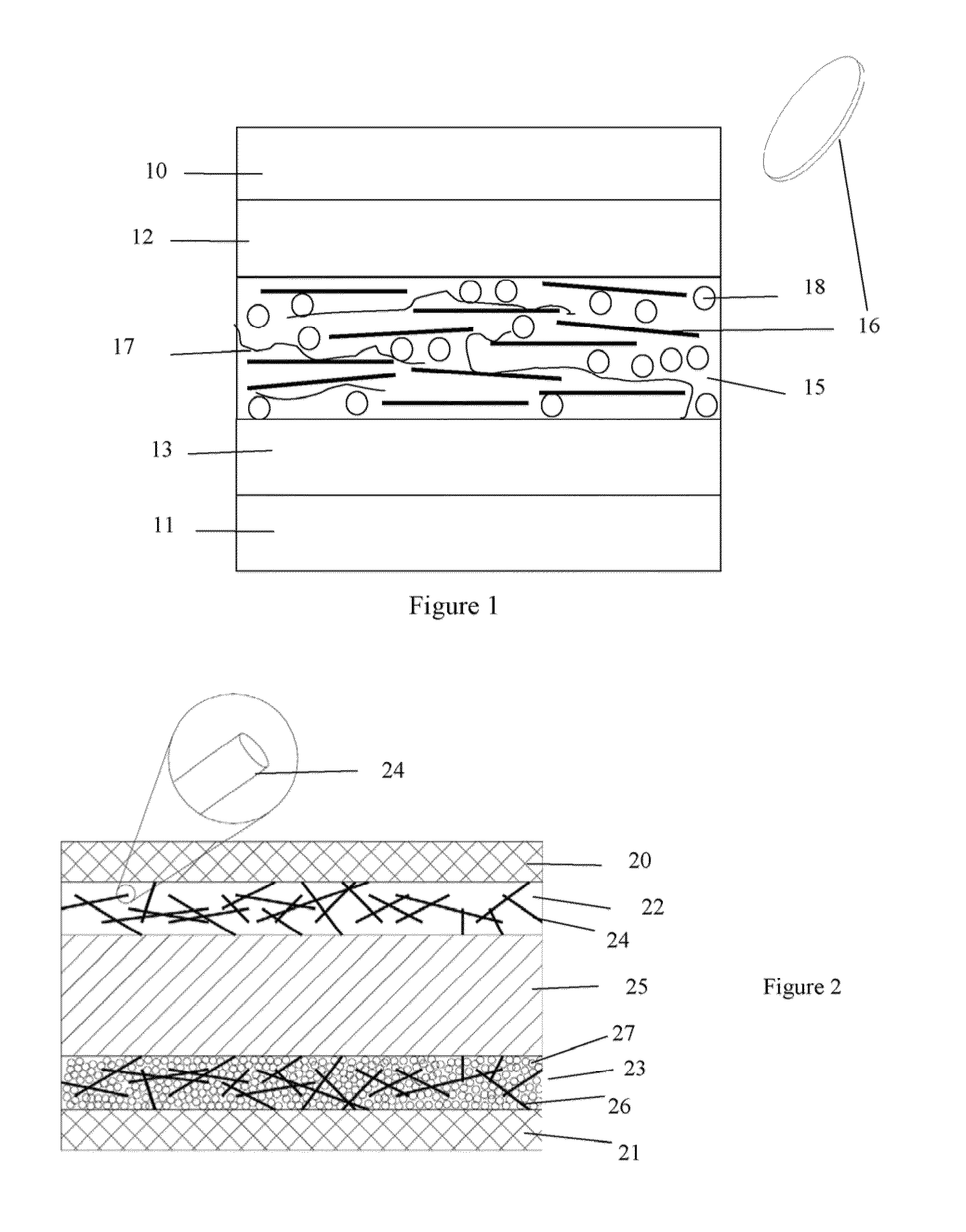 Composite electrode and electrolytes comprising nanoparticles and resulting devices