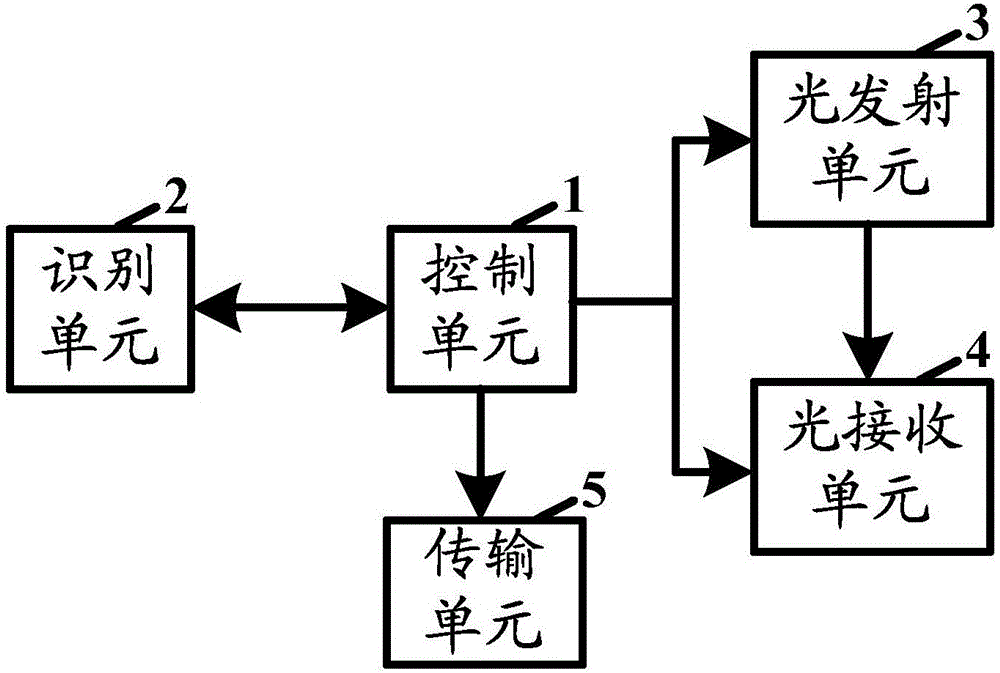 A system and method for intelligent anti-queue jumping