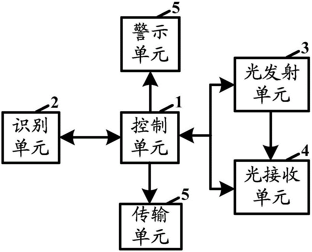 A system and method for intelligent anti-queue jumping