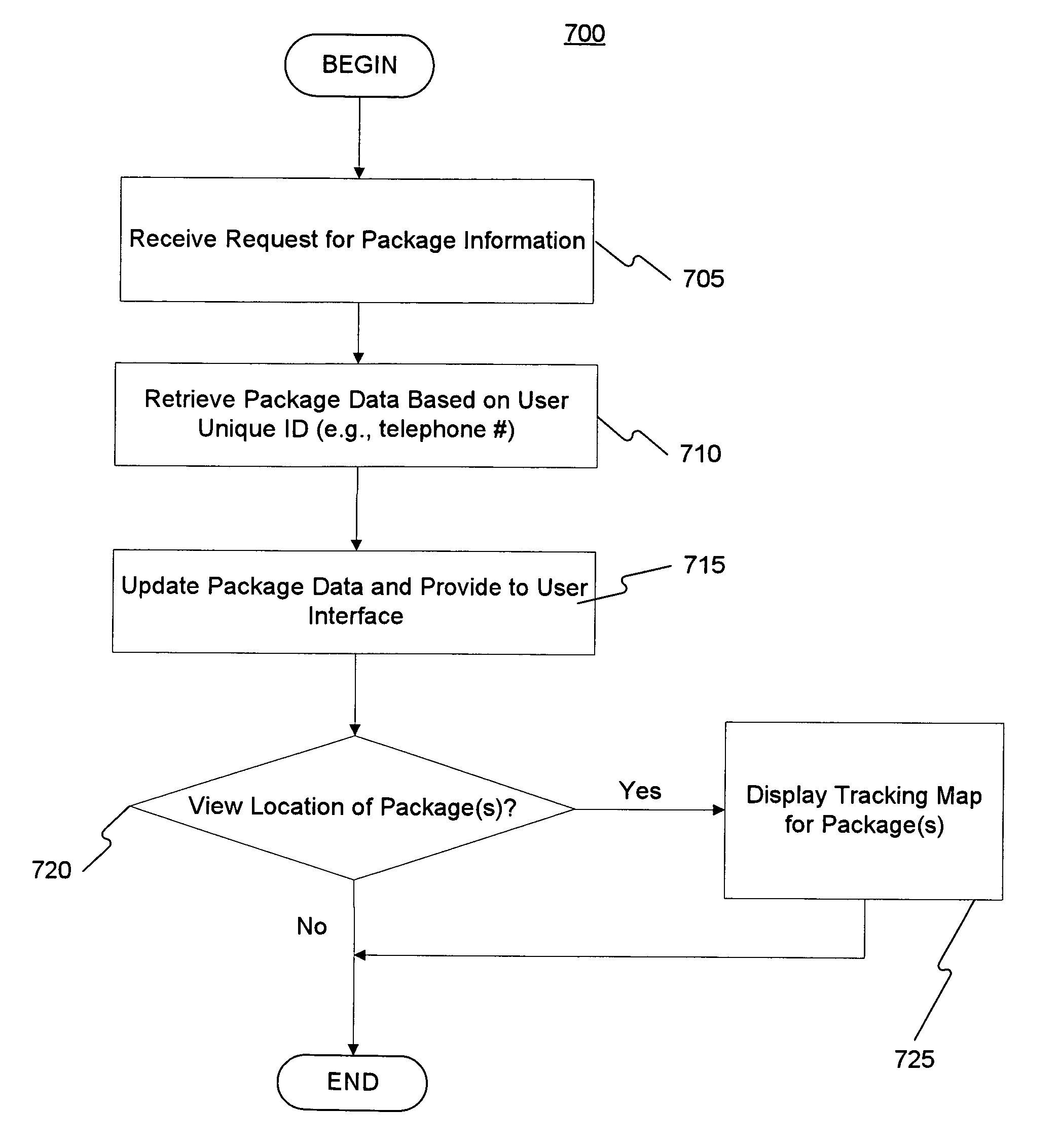 Systems and methods for providing enhanced shipping and receiving services