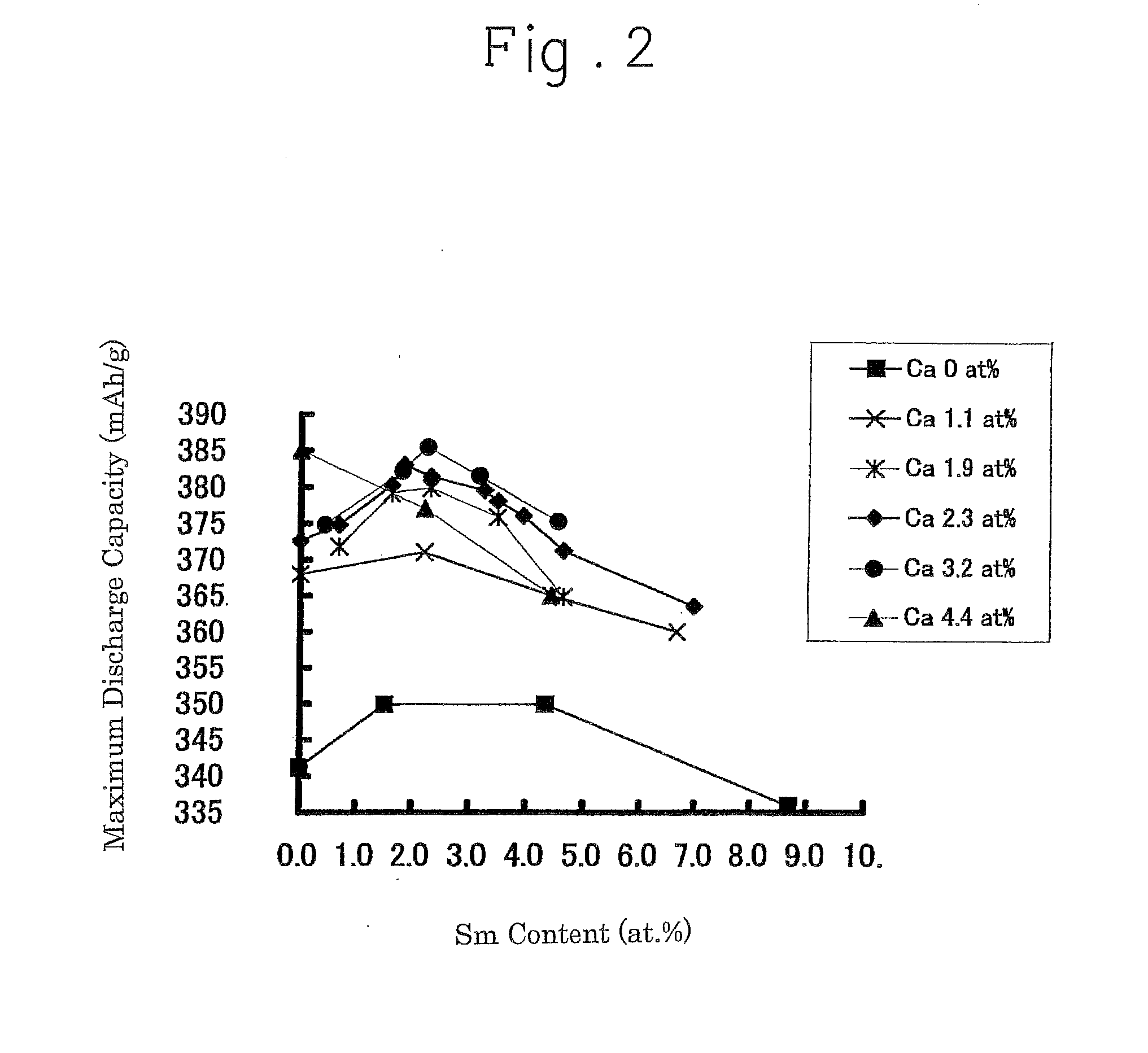 Hydrogen absorption alloy, hydrogen absorption alloy electrode, and secondary battery