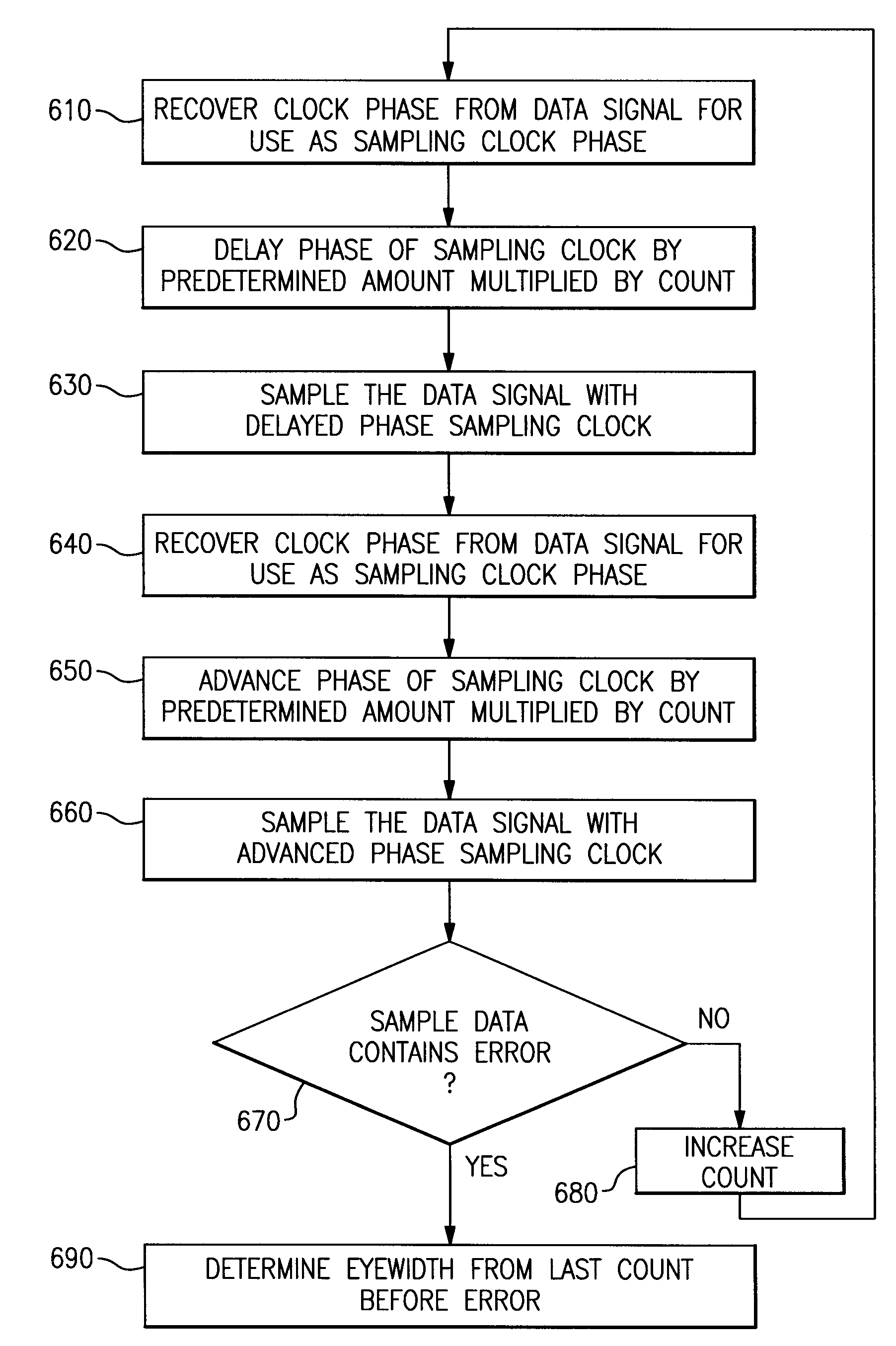 System for measuring an eyewidth of a data signal in an asynchronous system