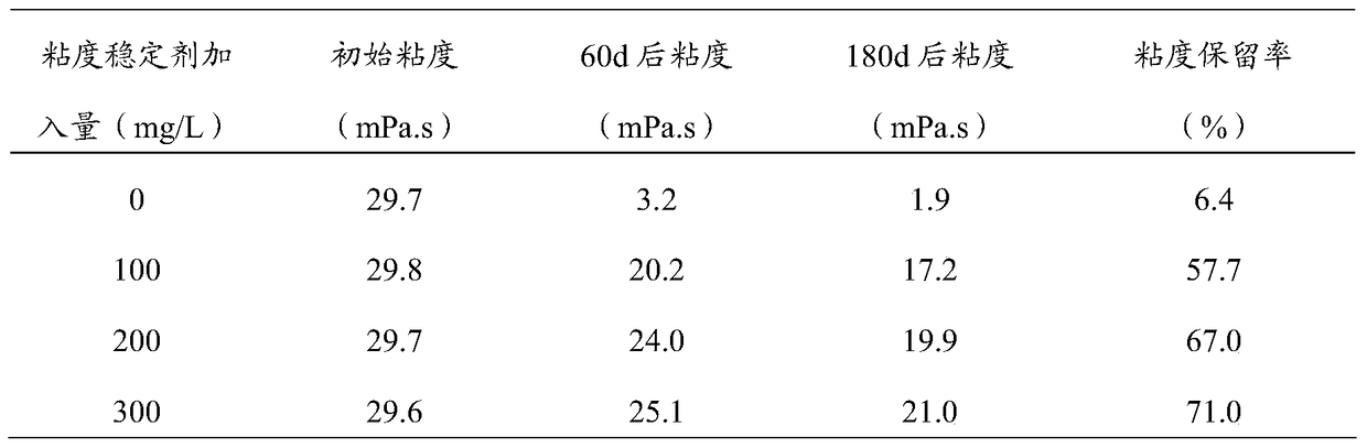 A kind of viscosity stabilizer and its application