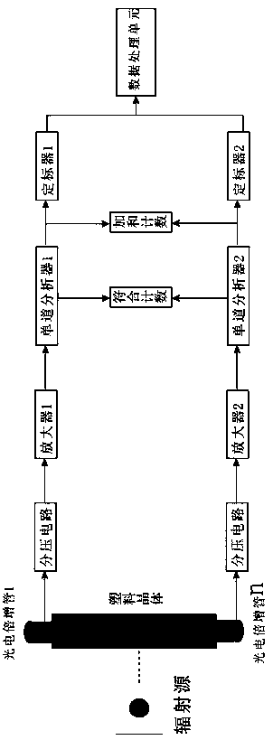 Access control detection system and detection method using energy spectrum recognition algorithm