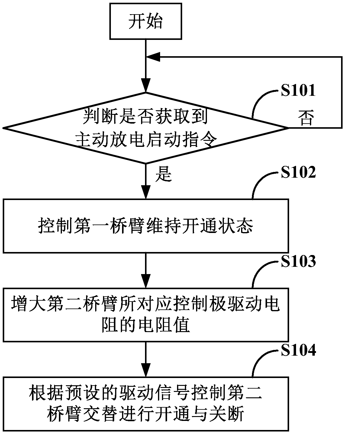 Bus bar capacitor discharge method, system and device for power device