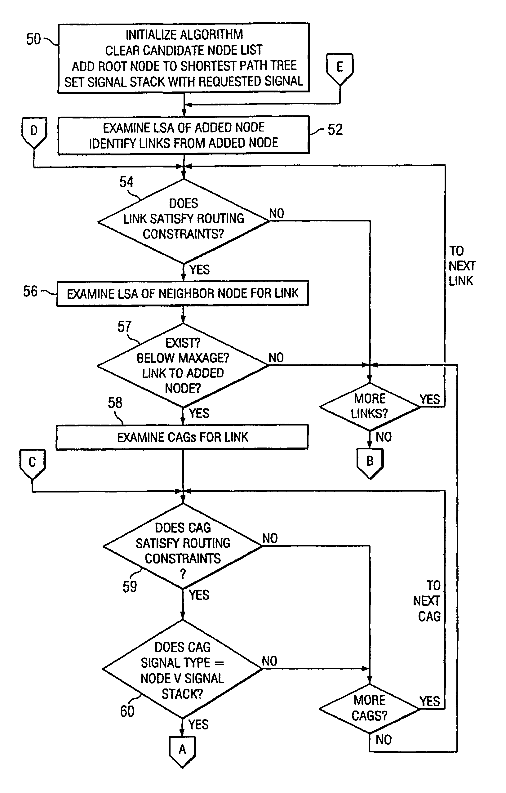 Method and system for multi-layer network routing