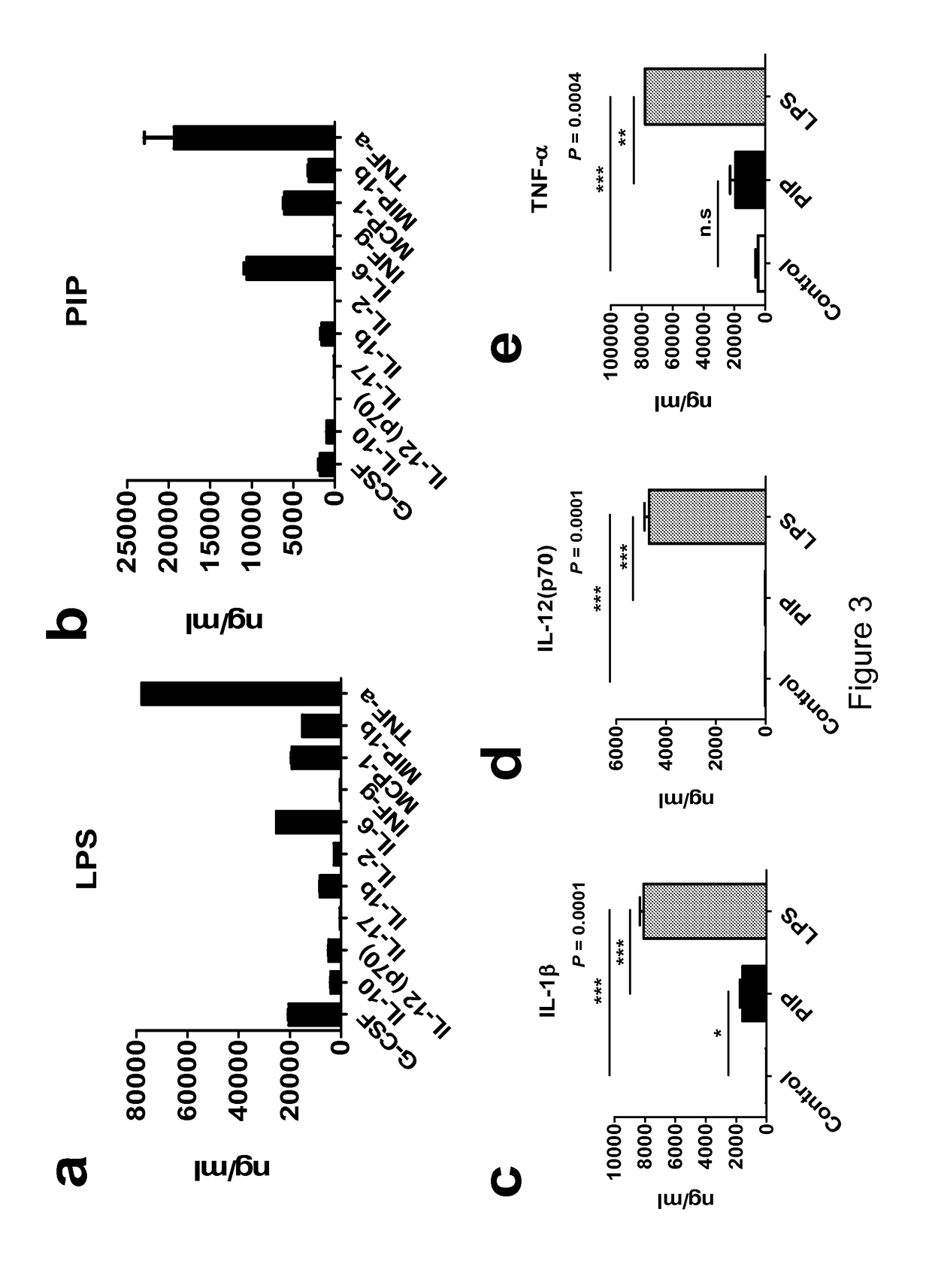 Method for generation of regulatory T-cells using factors secreted by iNKT cells