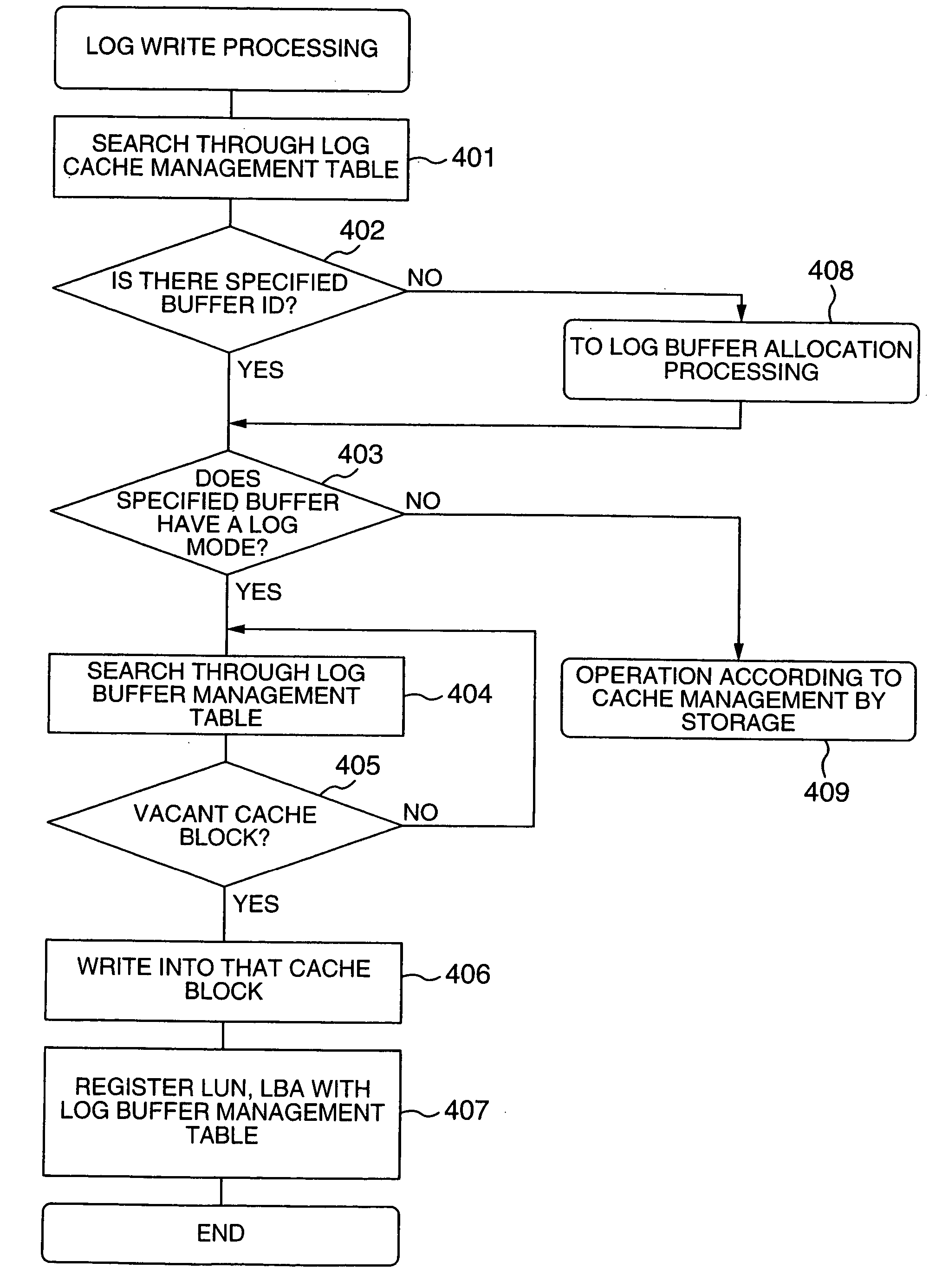 Method and system for data processing with recovery capability
