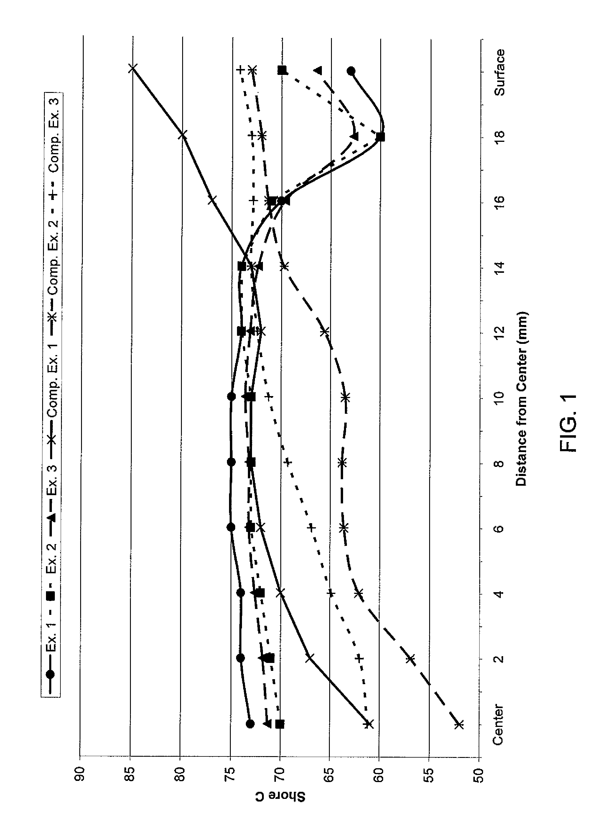 Golf ball with negative hardness gradient core