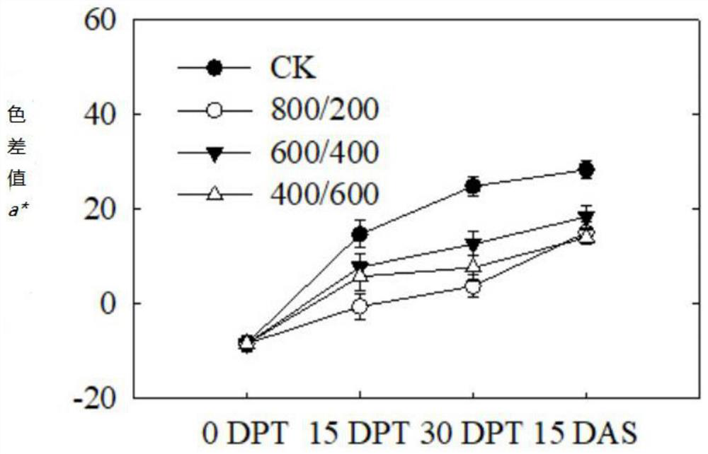 A kind of fruit preservative and method for delaying citrus fruit senescence and prolonging fruit-hanging fresh-keeping period