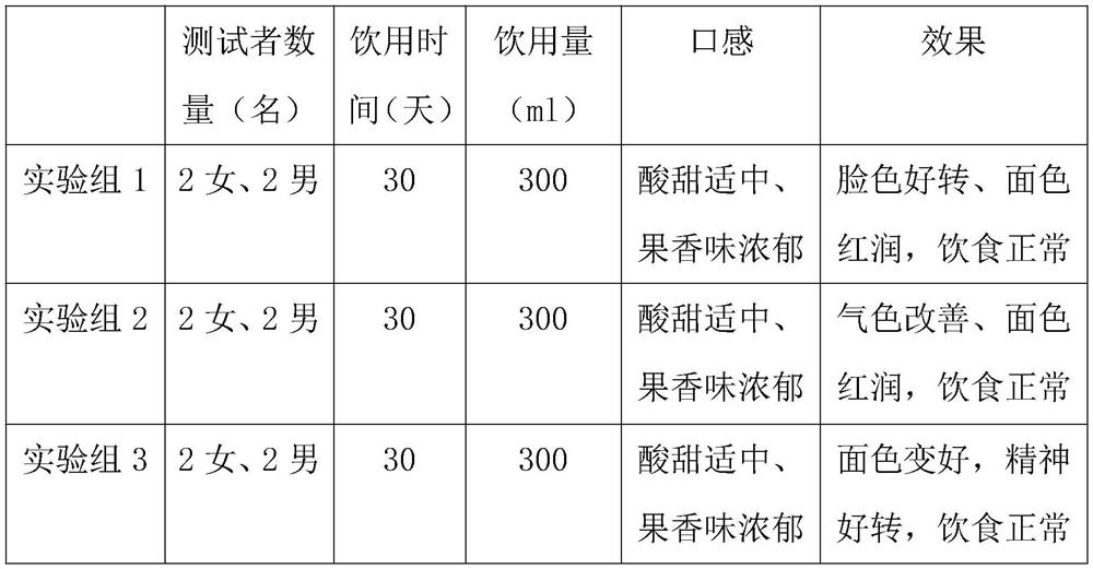 Mulberry composite health-care beverage and preparation method thereof