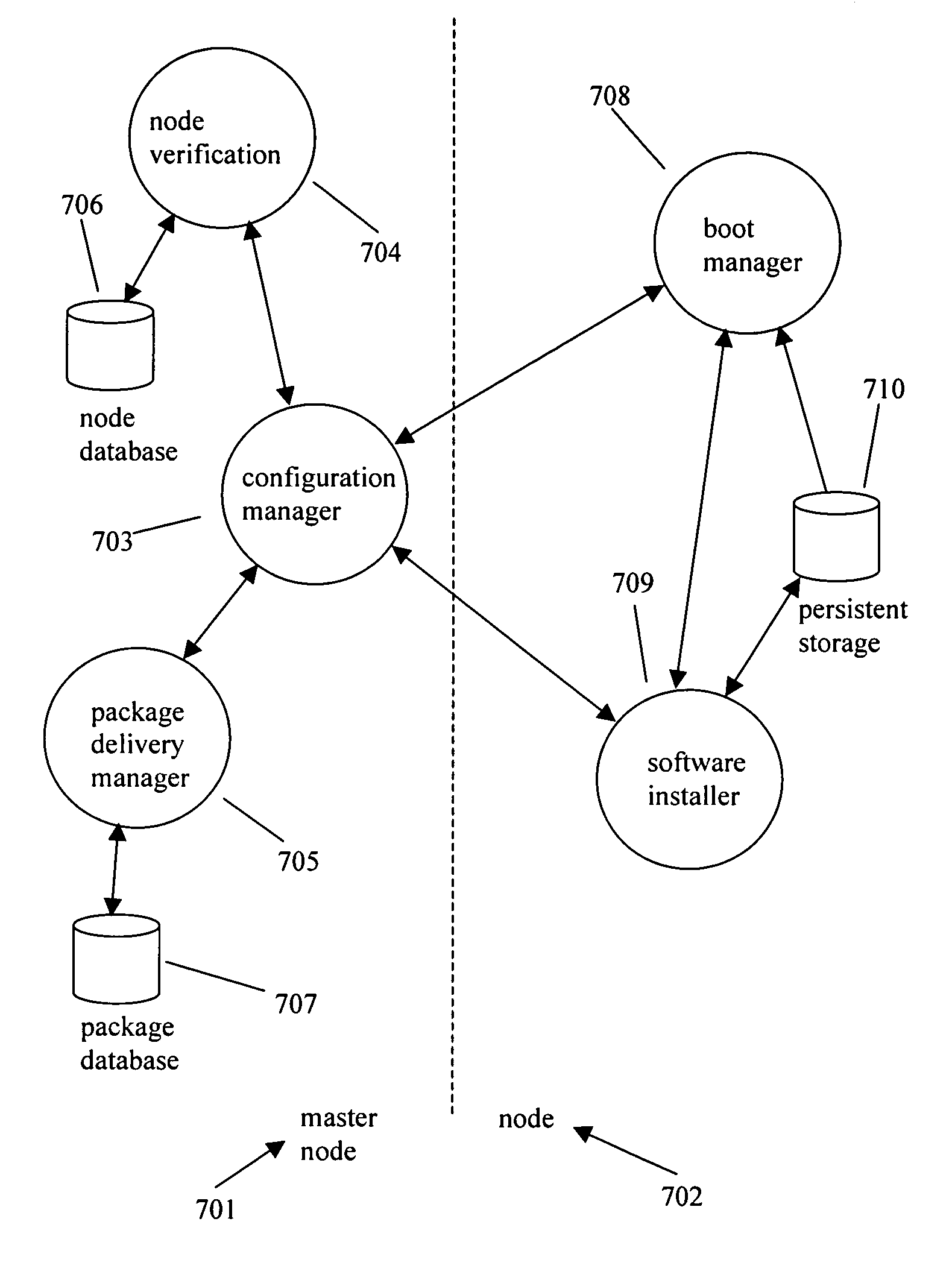 Method and apparatus for software loading and initialization in a distributed network