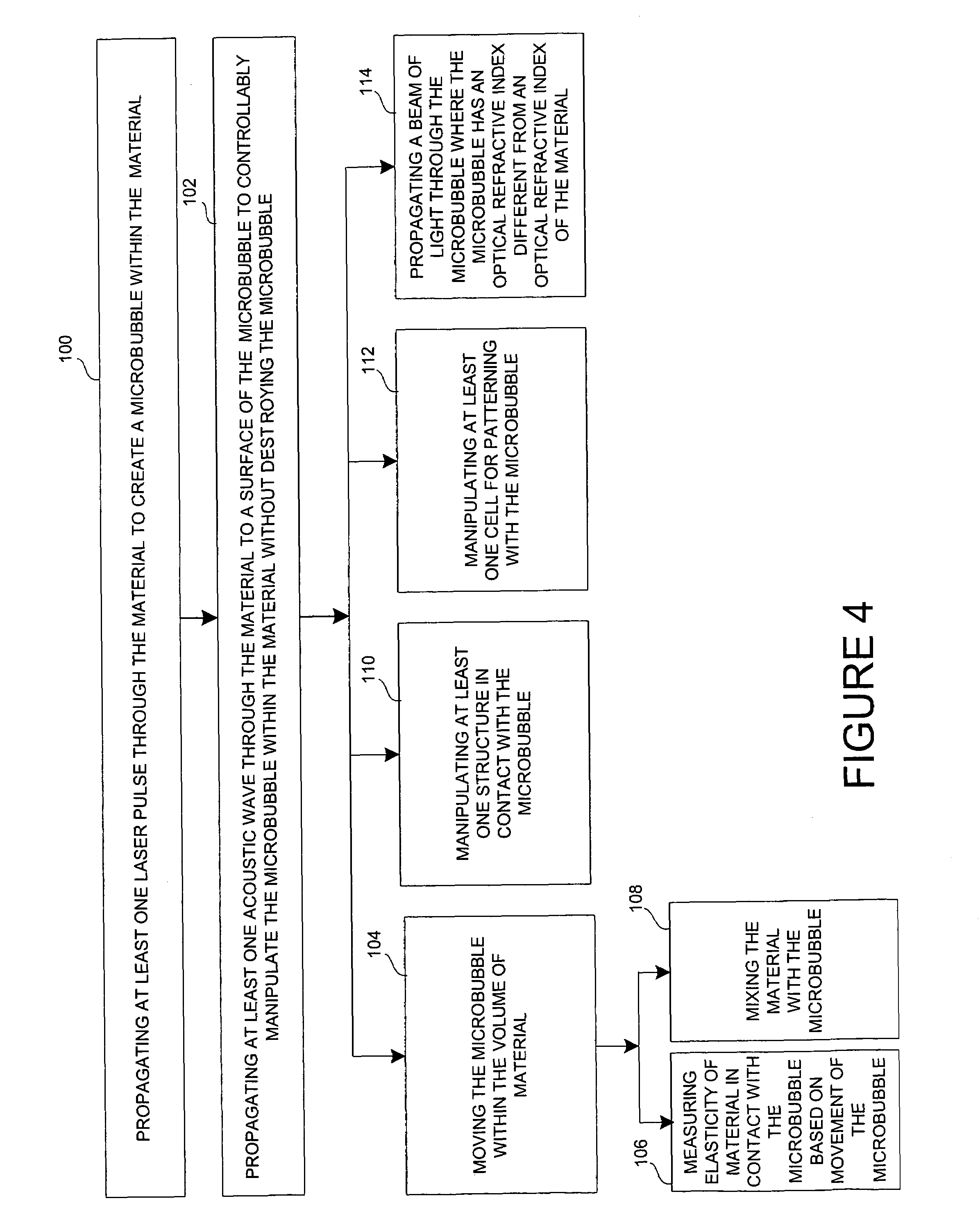 Method and system to create and acoustically manipulate a microbubble