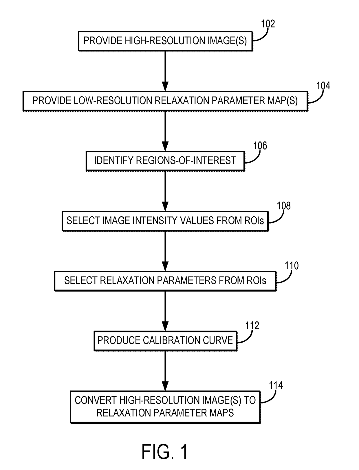 System and Method for Producing High-Resolution Magnetic Relaxation Parameter Maps