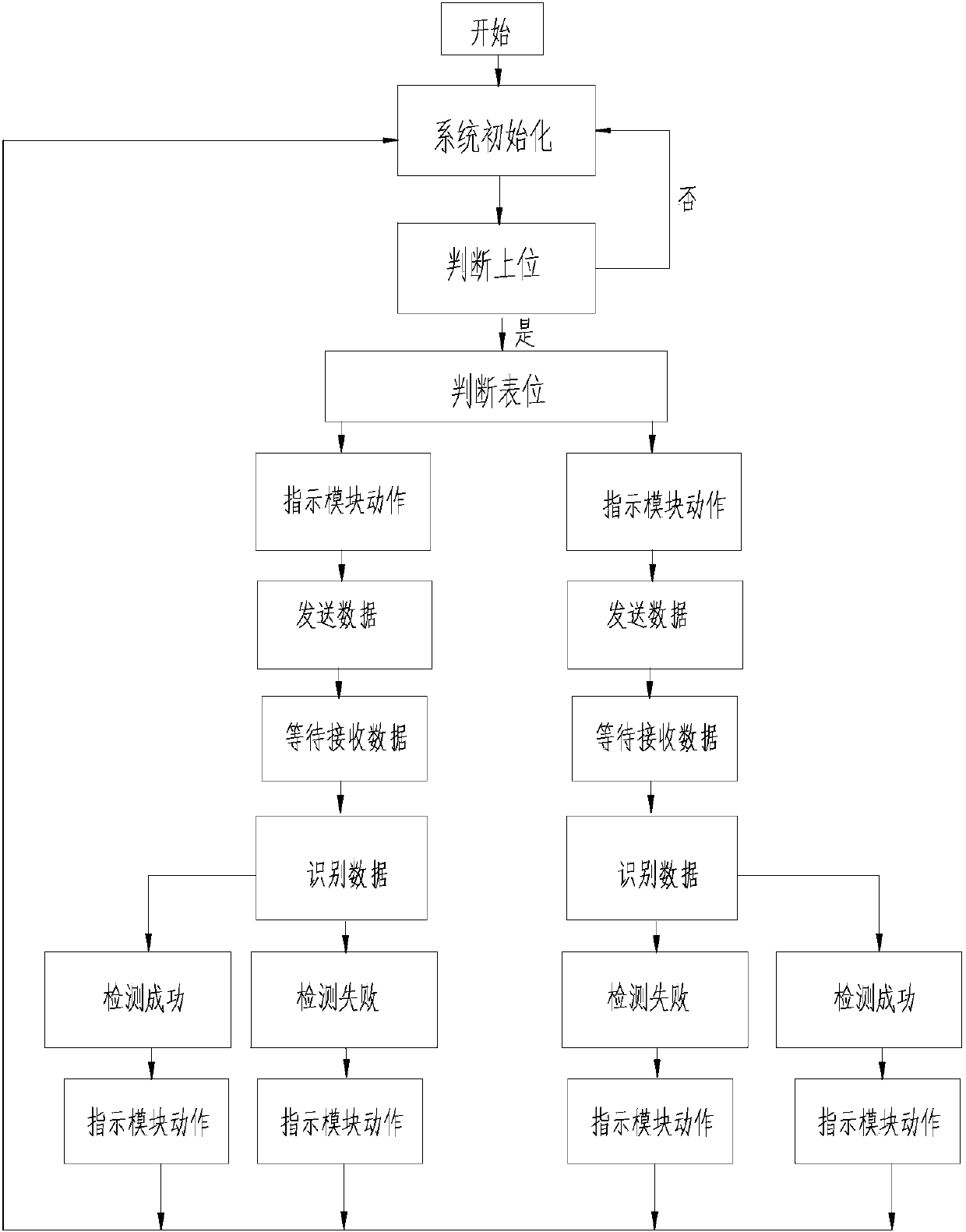 Detection device and detection method of electric energy meter