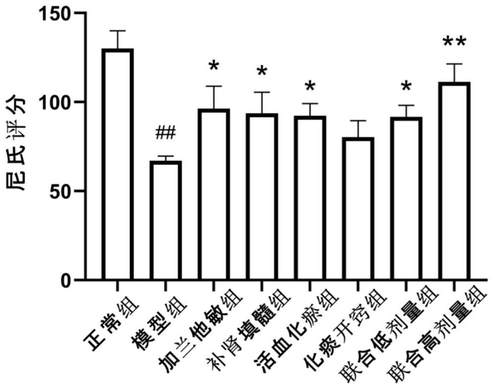 Pharmaceutical composition for treating vascular dementia and application thereof