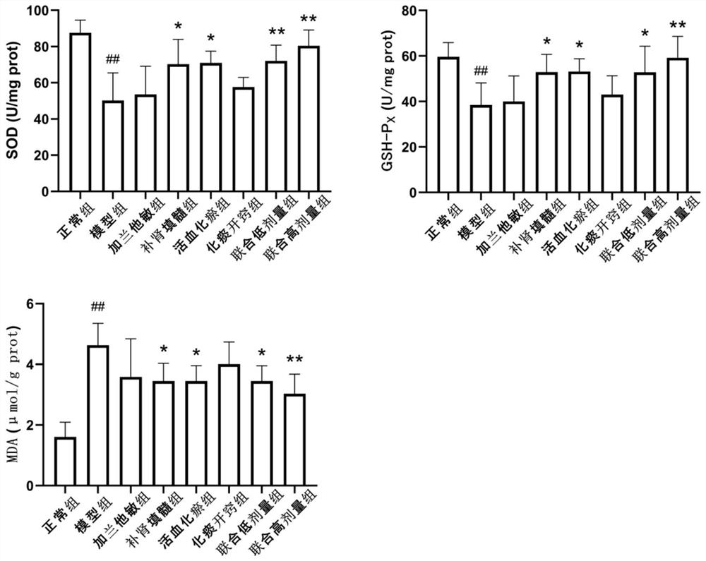 Pharmaceutical composition for treating vascular dementia and application thereof