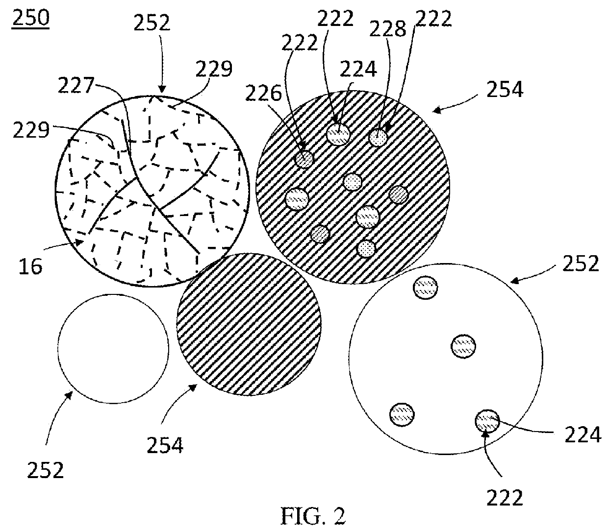 Ferrous disintegrable powder compact, method of making and article of same