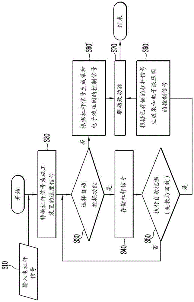 Automatic control system and method for joystick control-based construction equipment