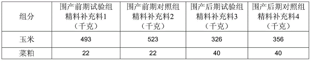 8% Premix for dairy cattle at late stage of perinatal period and preparation method thereof