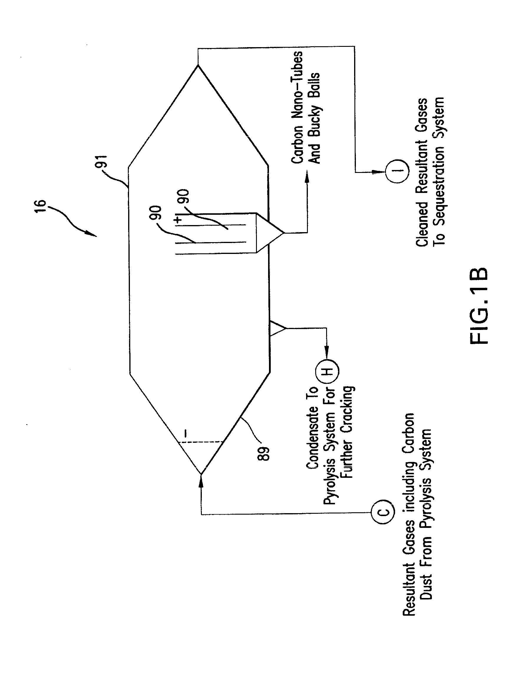 Pyrolysis systems, methods, and resultants derived therefrom