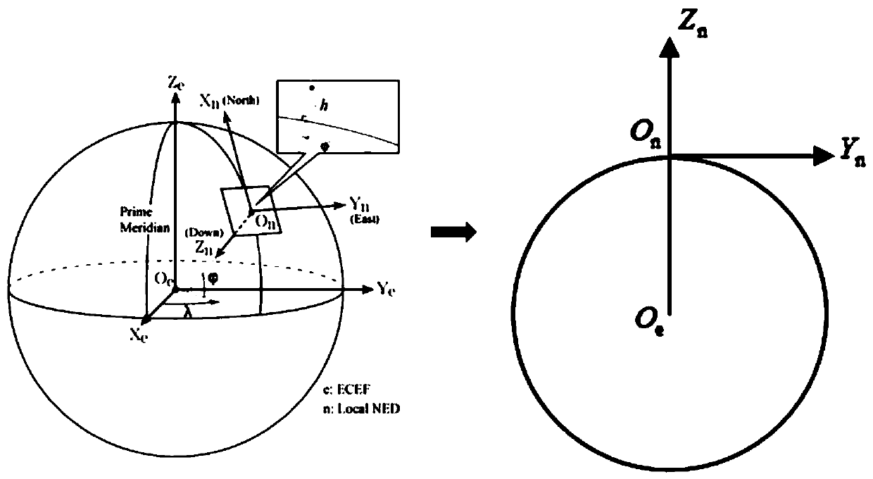 High maneuvering target tracking method and system based on LS and NEU-ECEF space-time registration