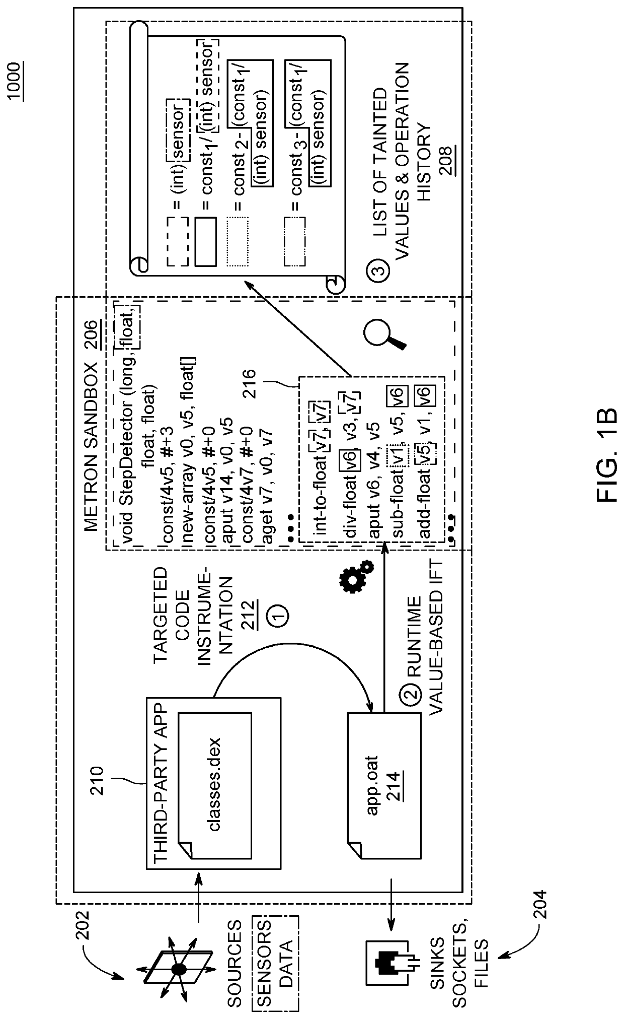 Value-Based Information Flow Tracking In Software Packages