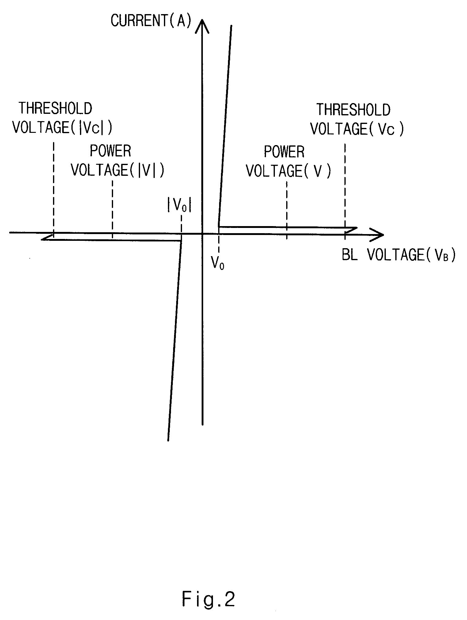 Nano tube cell, and semiconductor device having nano tube cell and double bit line sensing structure