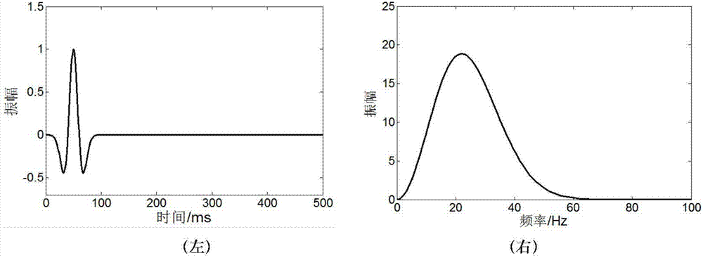 Band-limit Green function filtering multi-scale full-waveform inversion method