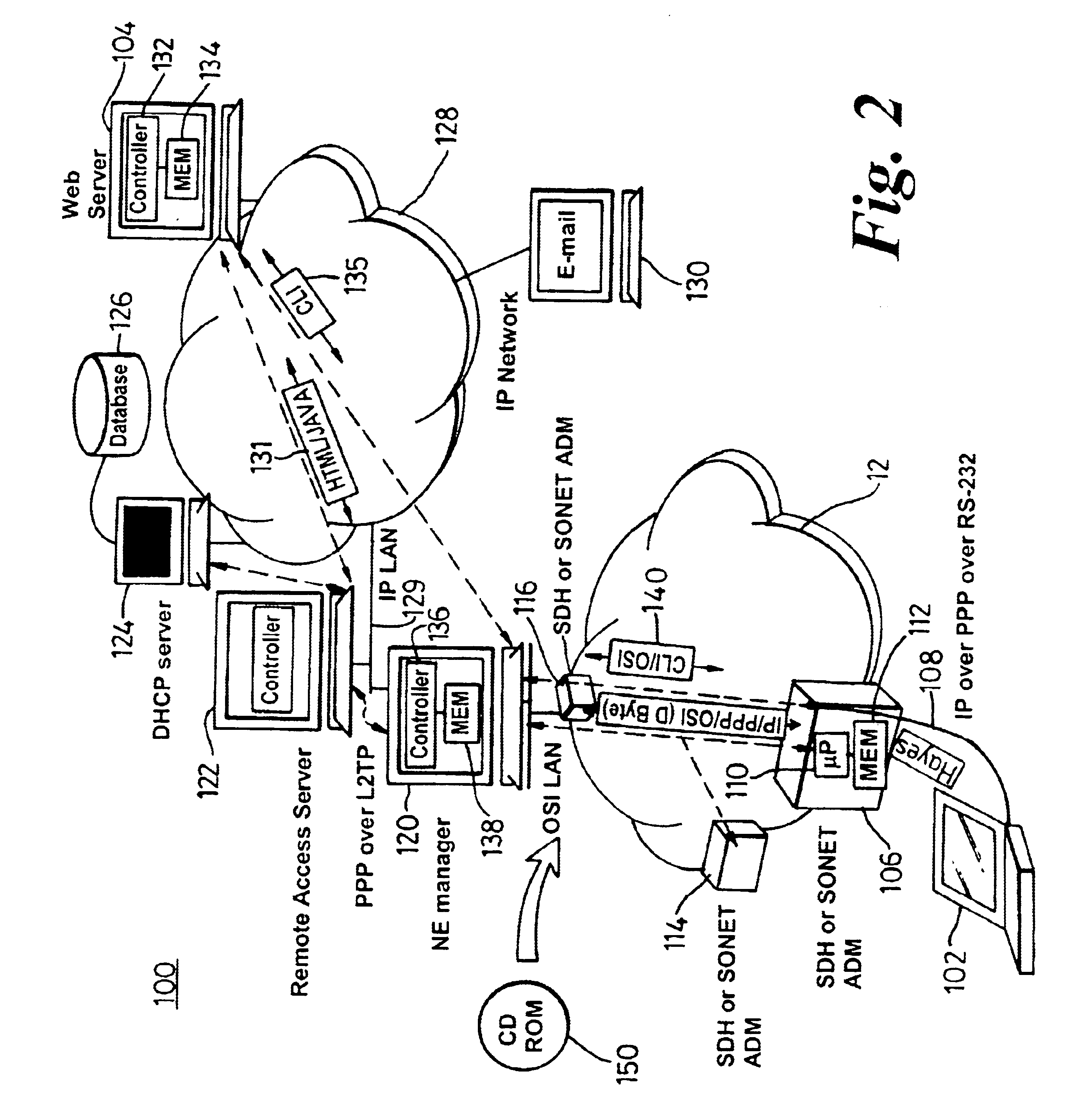 Optical communication network and method of remotely managing multiplexers