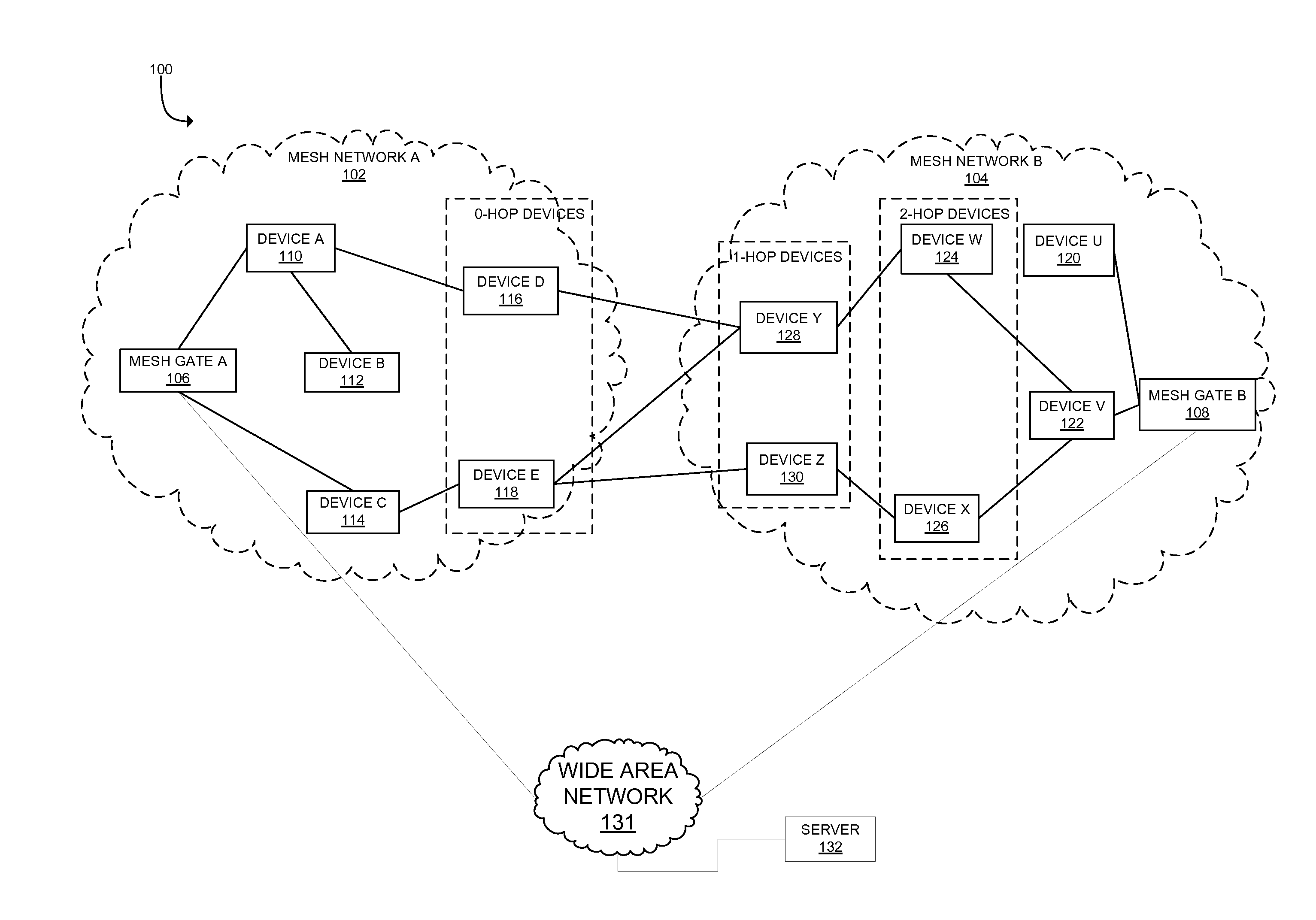 System and method for operating mesh devices in multi-tree overlapping mesh networks