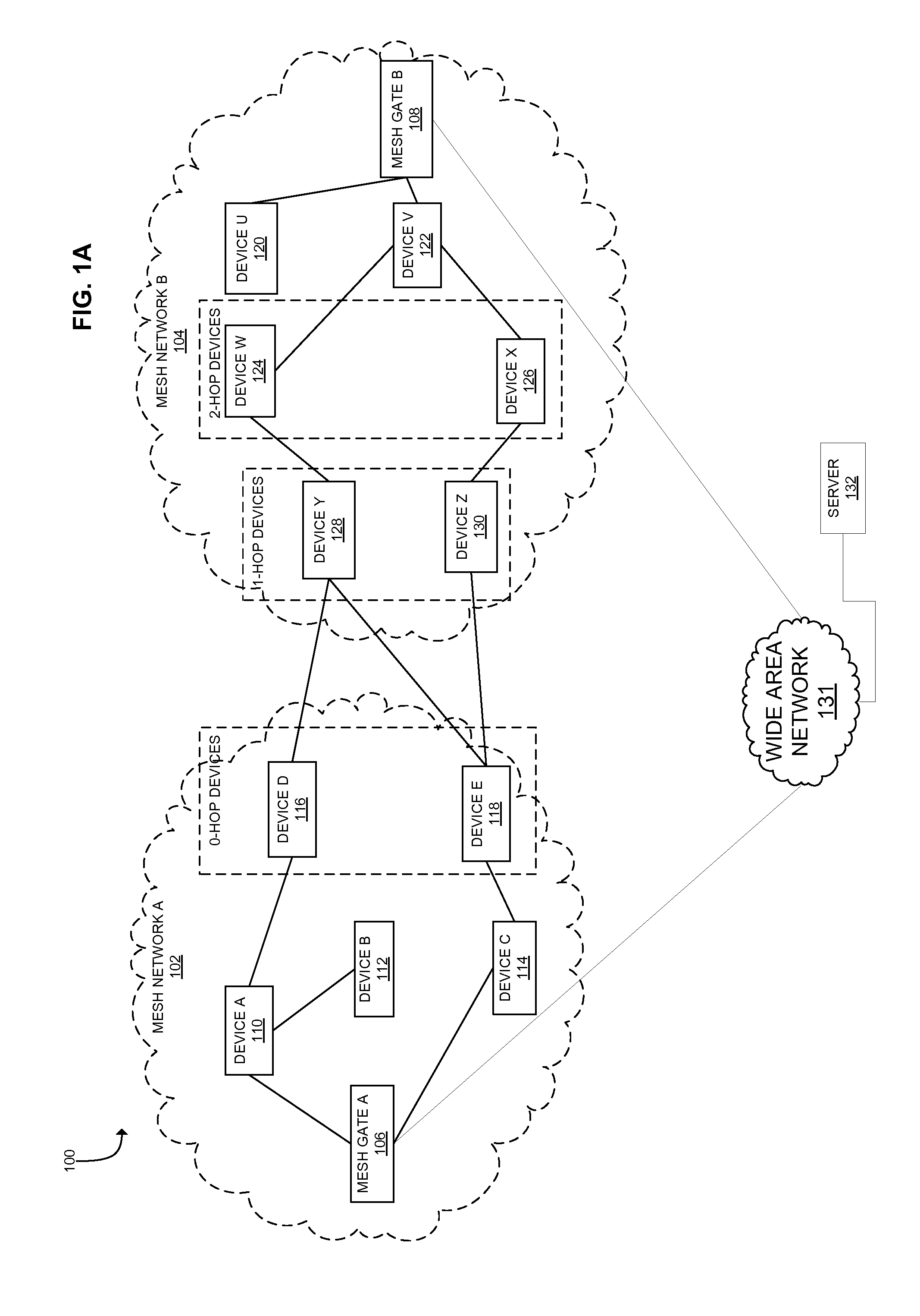 System and method for operating mesh devices in multi-tree overlapping mesh networks