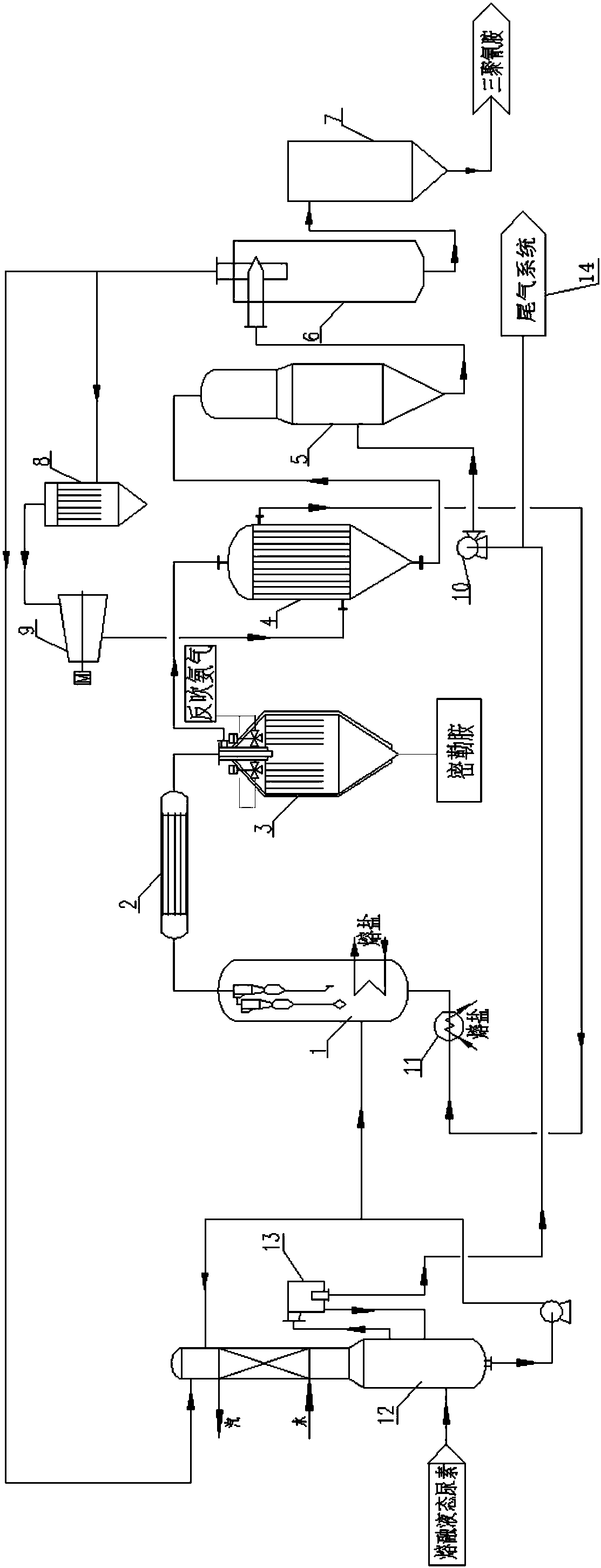 Melamine production device and production technology