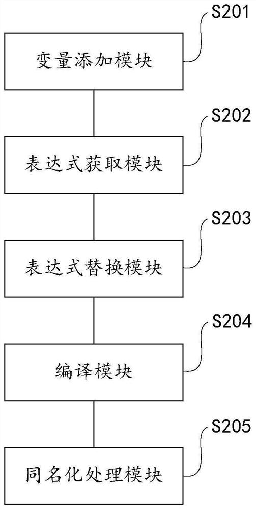 Method, system and device for preventing decompilation and storage medium