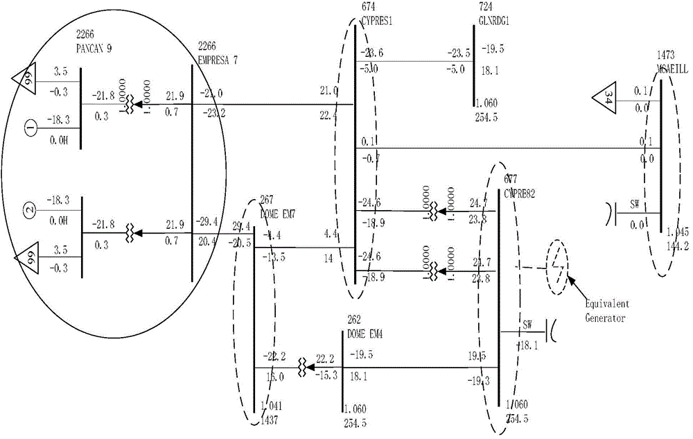 PSS/E power system equivalent method based on engineering application