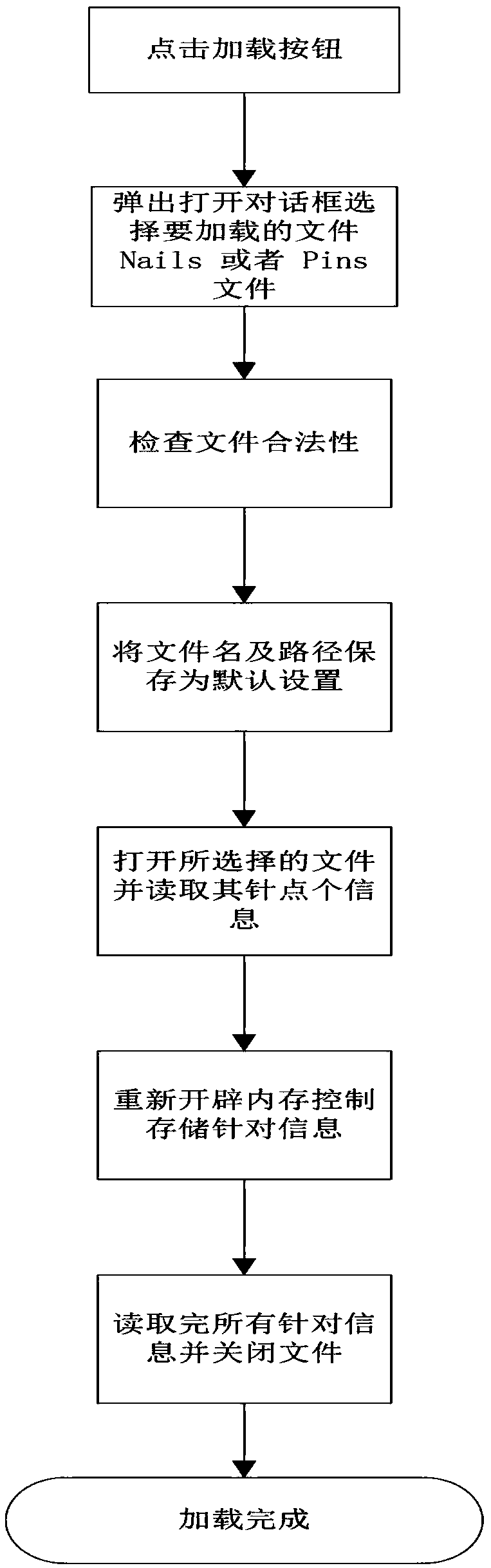 A system and method for assisting pcb design software