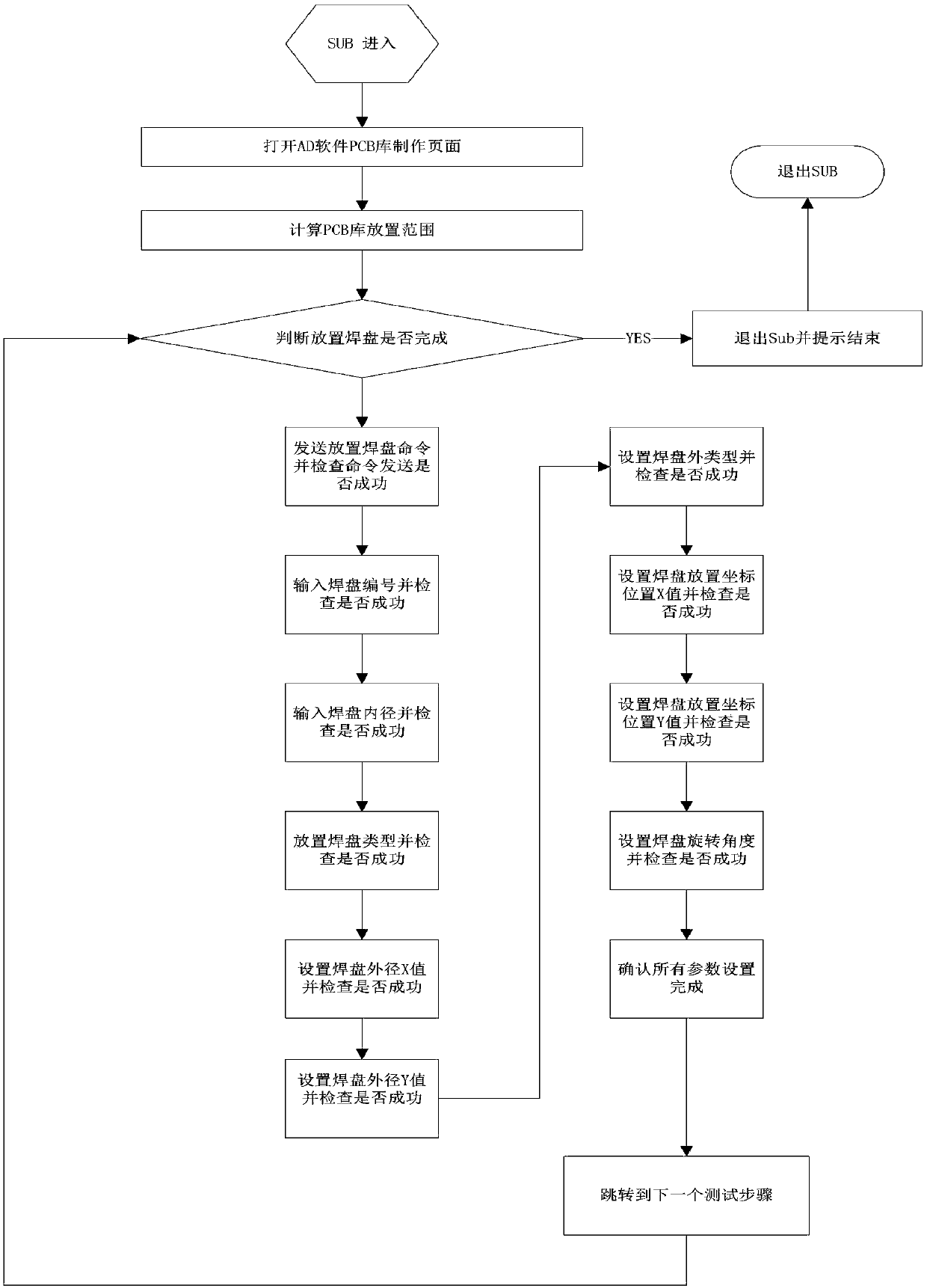 A system and method for assisting pcb design software